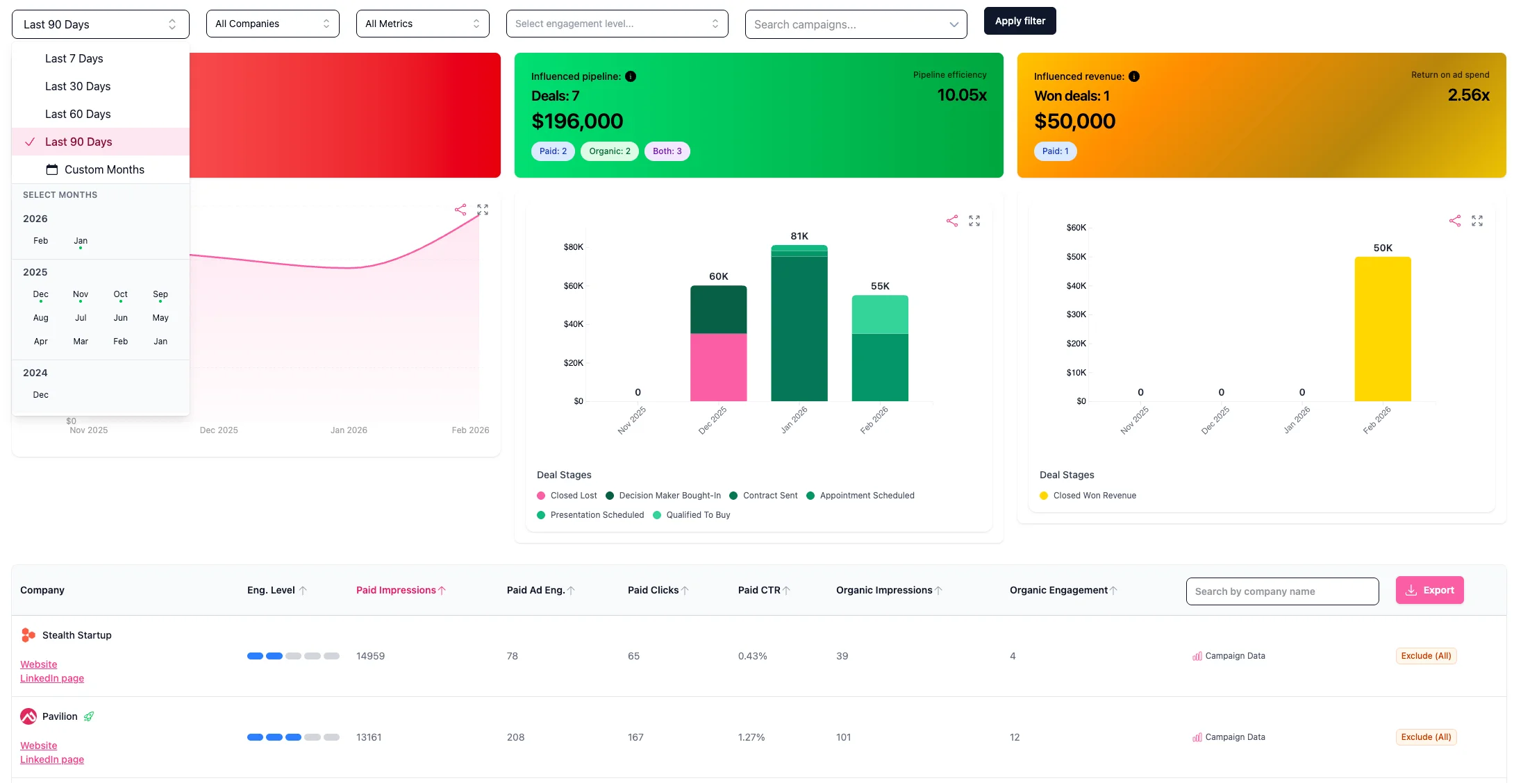 Company Insights dashboard with date range filters and engagement level options