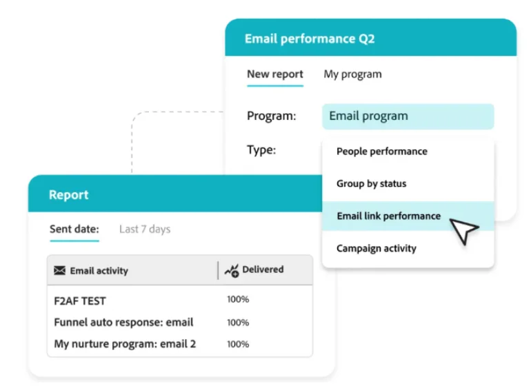 Adobe Marketo Measure dashboard