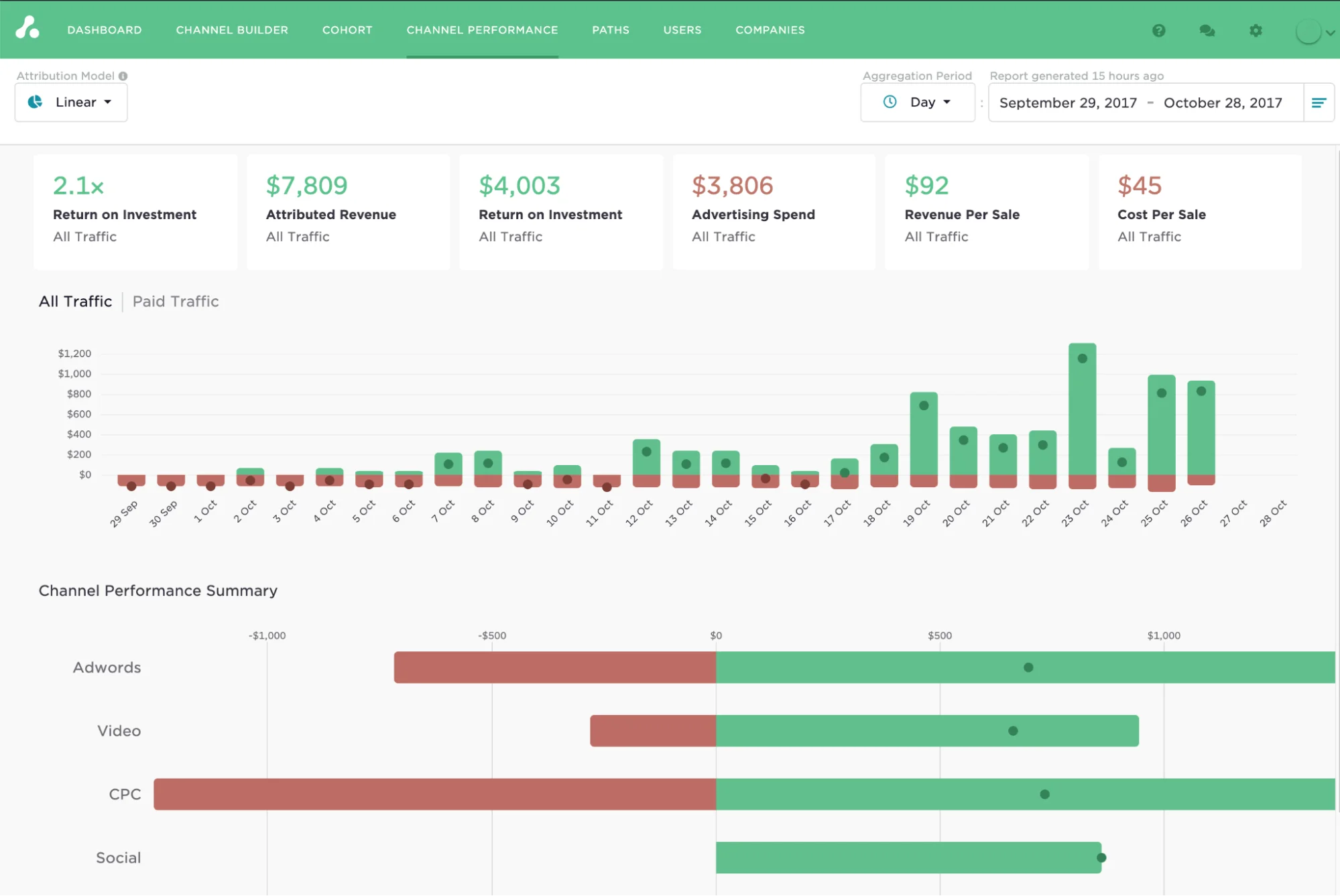 Attribution dashboard