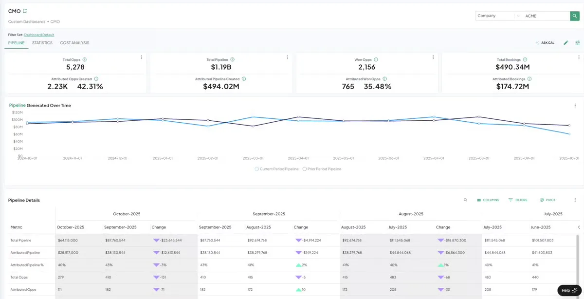 CaliberMind dashboard