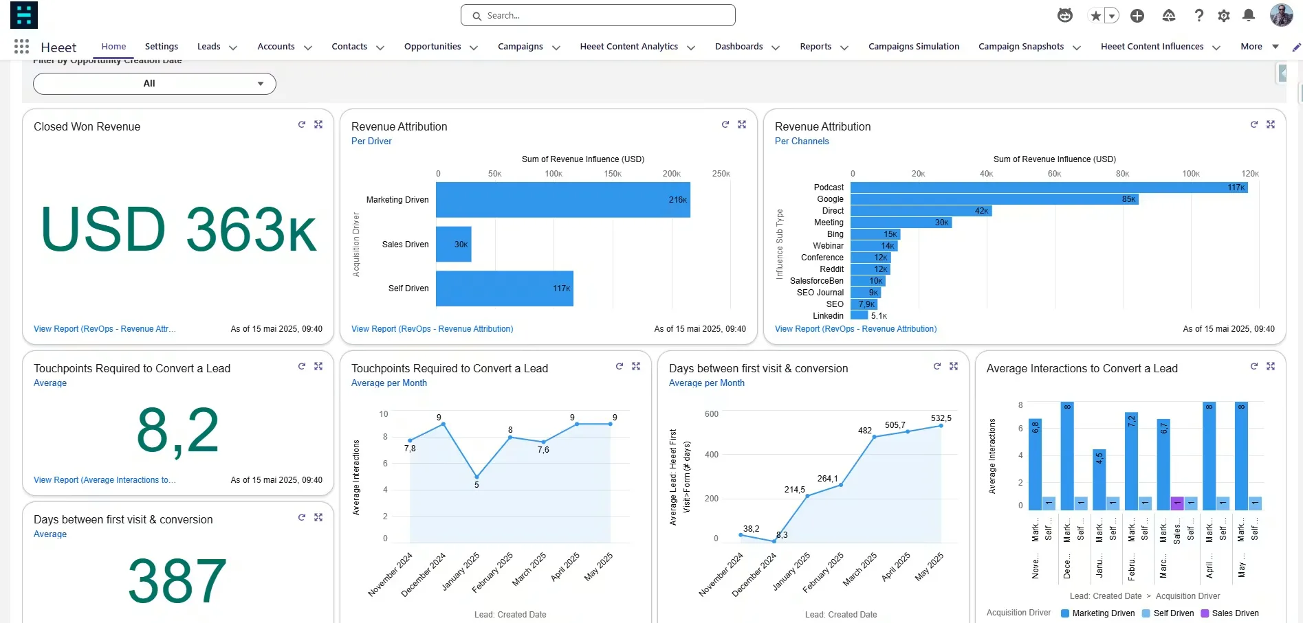 Heeet dashboard