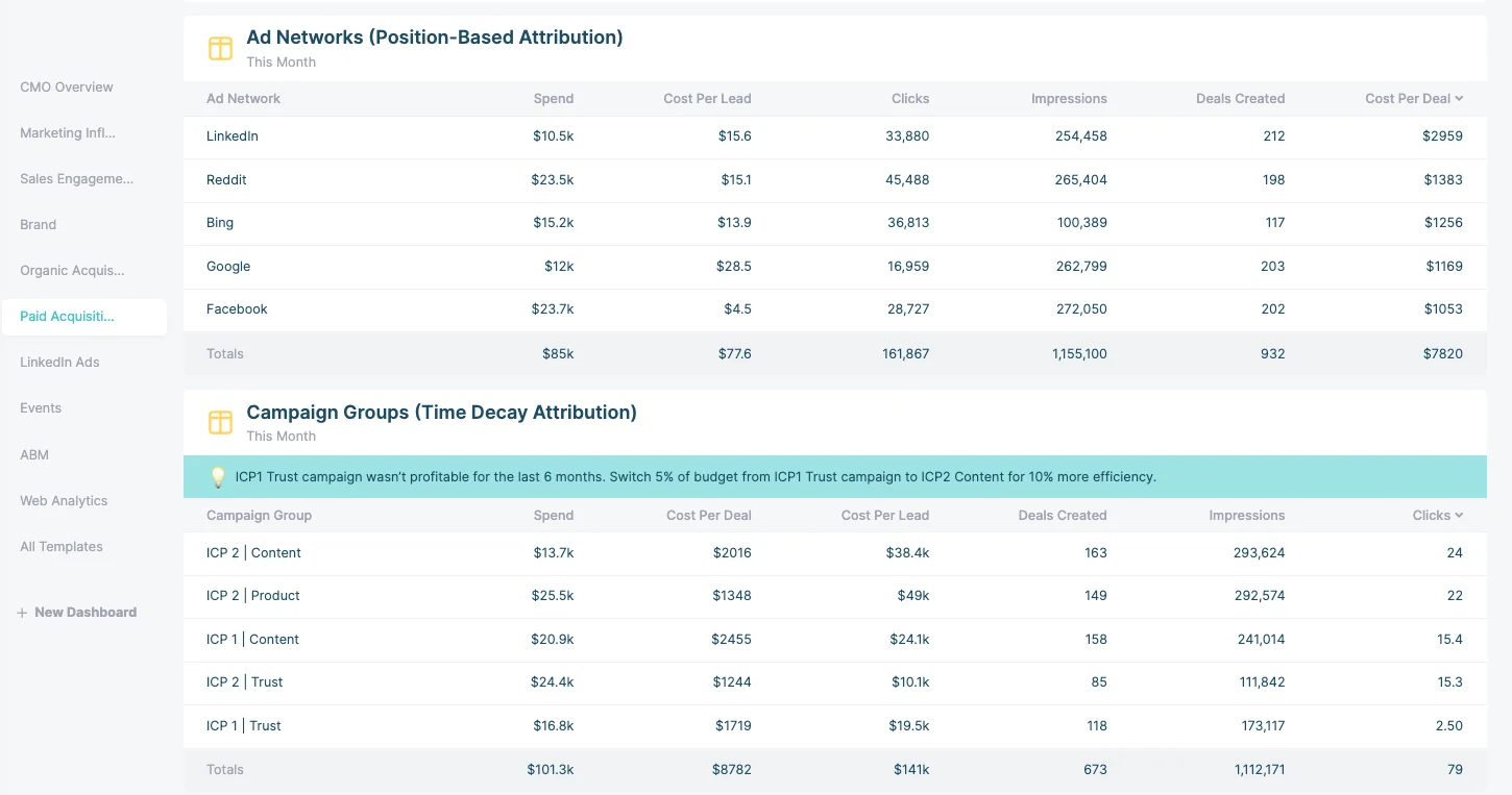 HockeyStack dashboard