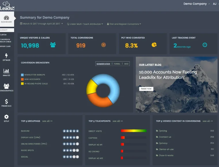 LeadsRx dashboard