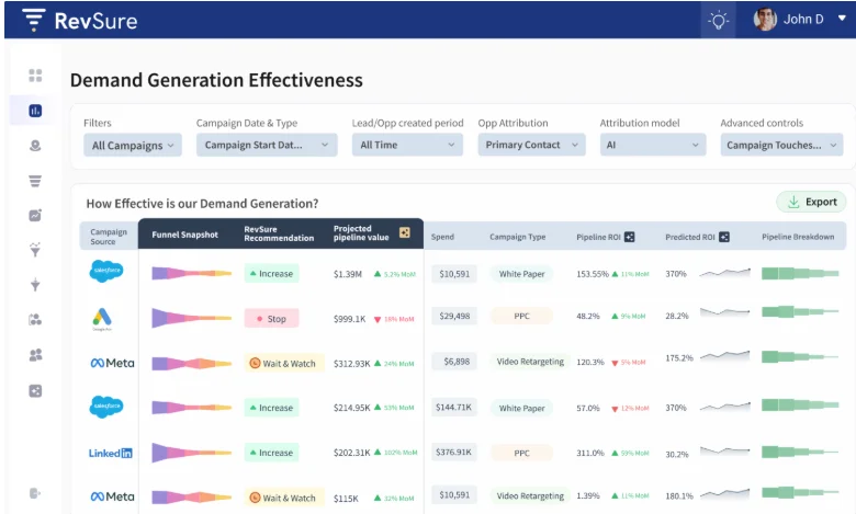 RevSure dashboard