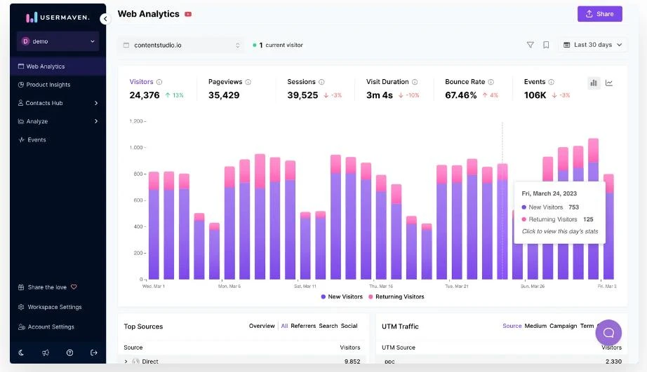 Usermaven dashboard