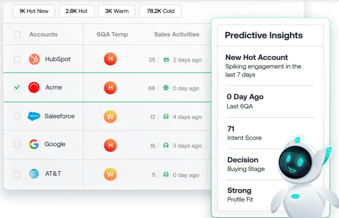 6sense Revenue Marketing platform