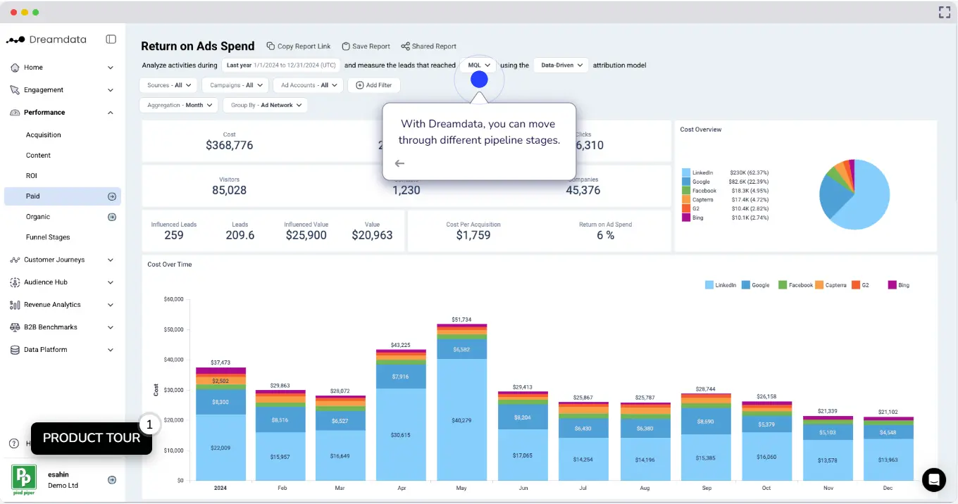 Dreamdata platform showing customer journey mapping