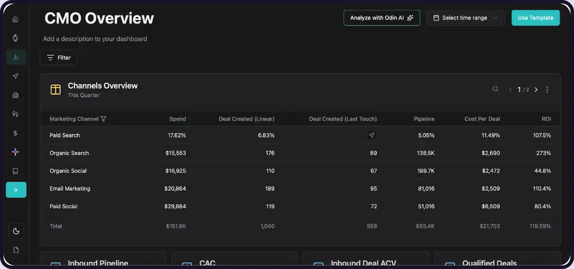 HockeyStack platform dashboard
