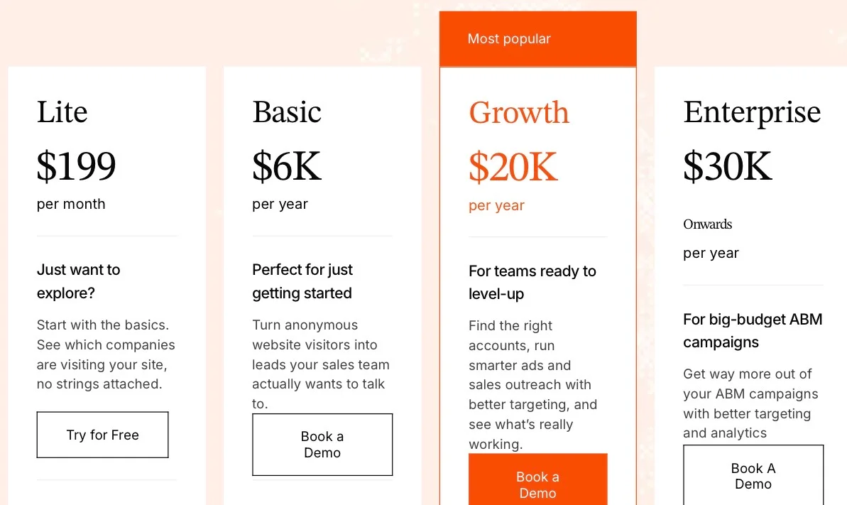 Factors.ai pricing page showing the Lite, Basic, Growth, and Enterprise tiers at $199 per month, $6K, $20K, and $30K per year