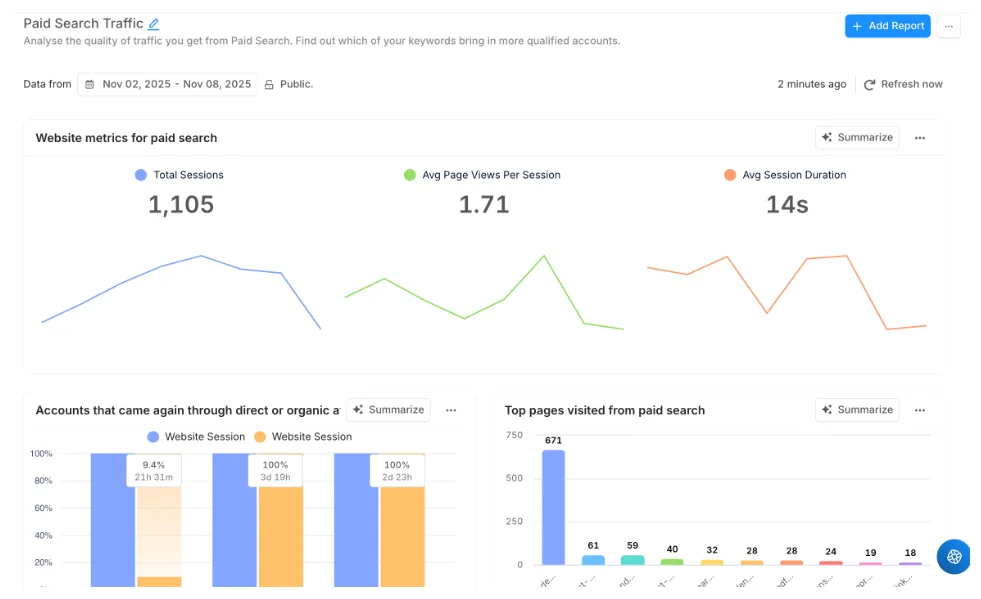Factors.ai dashboard displaying LinkedIn Ads attribution, multi-touch attribution modeling, and account journey mapping