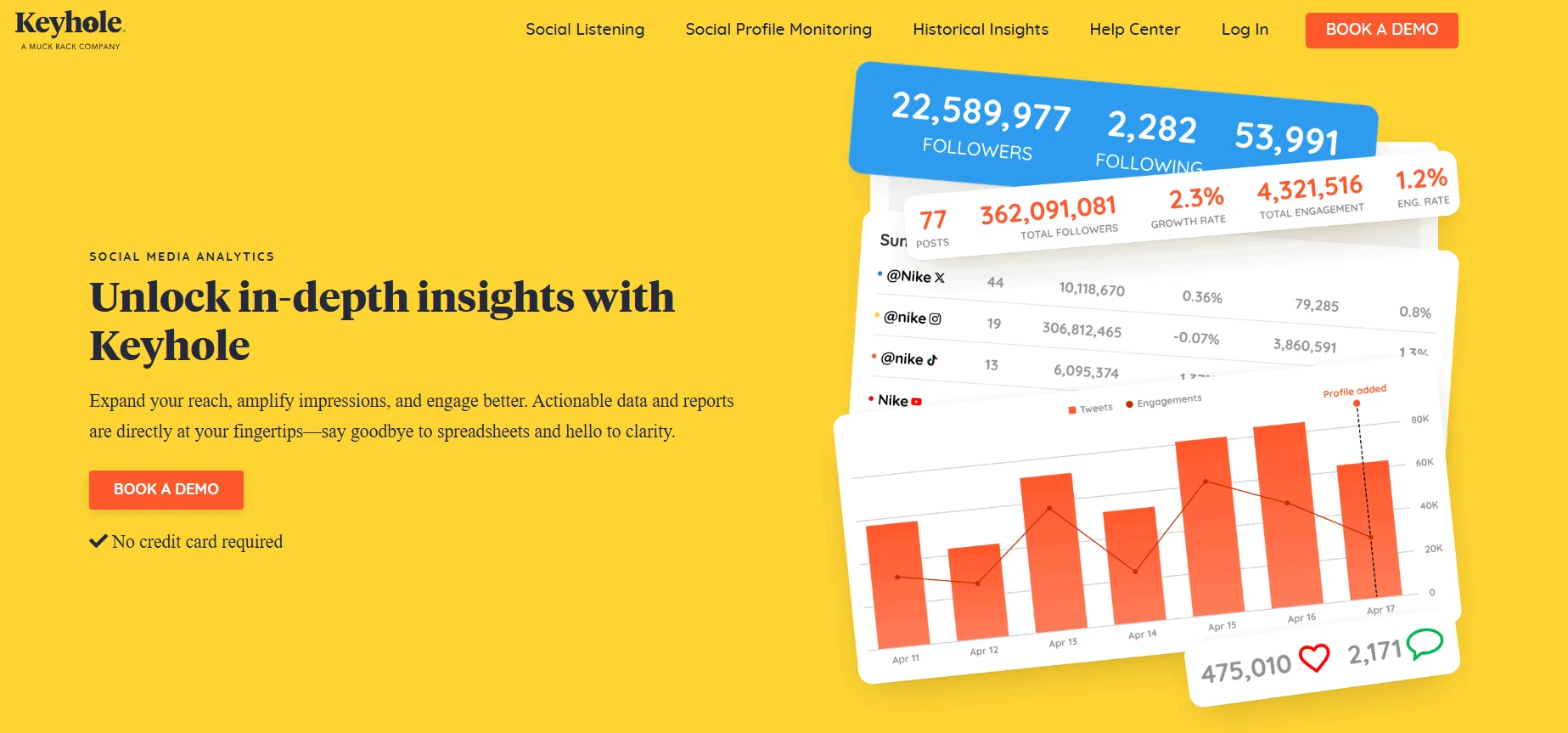Keyhole dashboard showing LinkedIn campaign tracking, hashtag monitoring, and social listening analytics