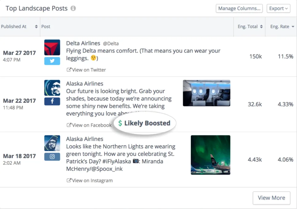 Rival IQ competitive benchmarking report showing top landscape posts with boosted post detection