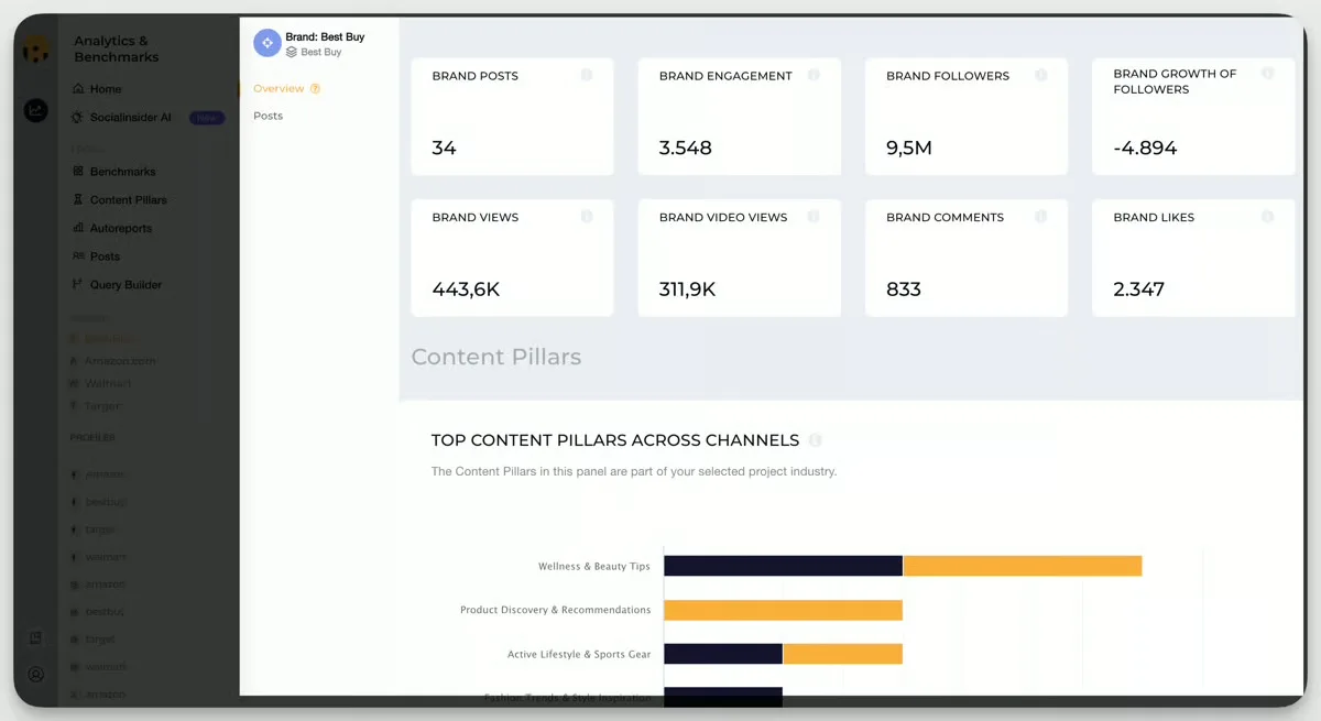 Socialinsider analytics and benchmarks dashboard showing brand engagement metrics and top content pillars across channels