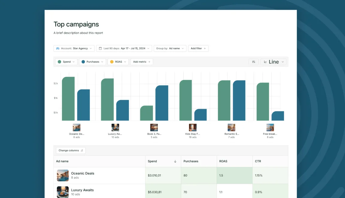 Superads dashboard showing LinkedIn Ads optimization features, AI recommendations, and campaign analytics