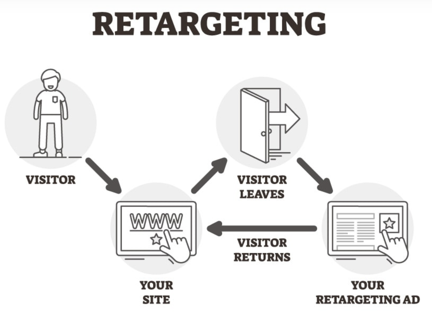 B2B buyer journey funnel showing how prospects drop off before converting