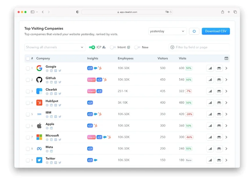 Clearbit dashboard