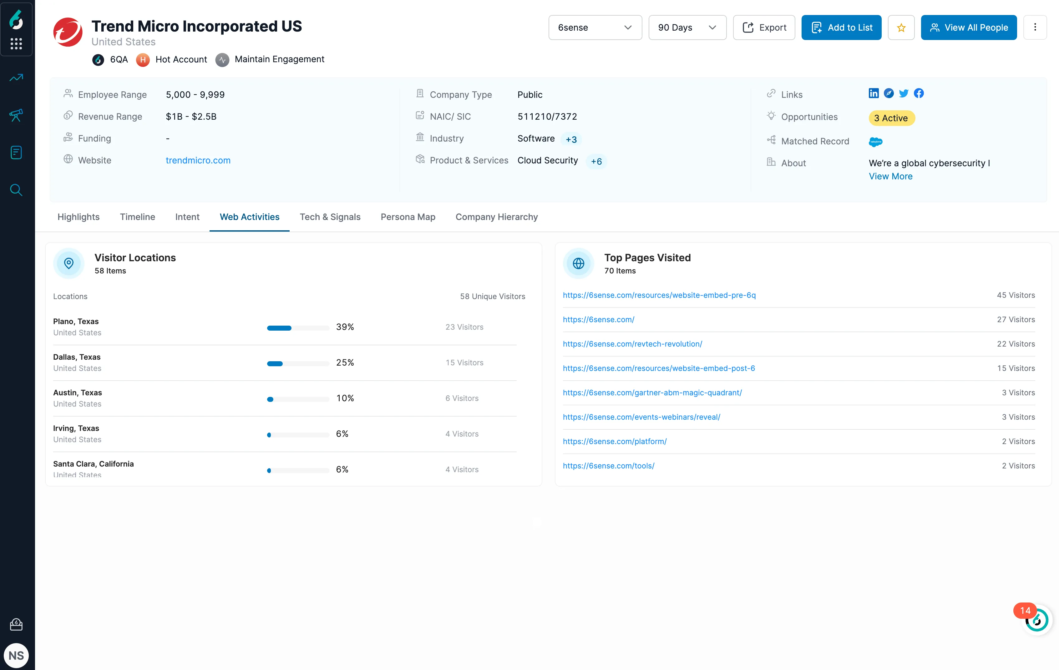 6sense account intelligence dashboard