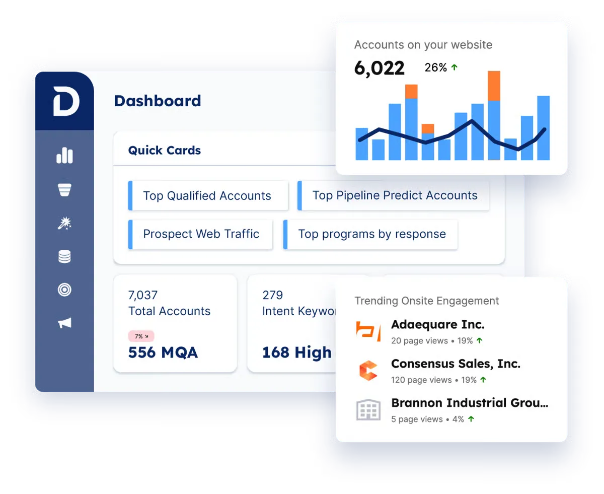 Demandbase dashboard with account engagement