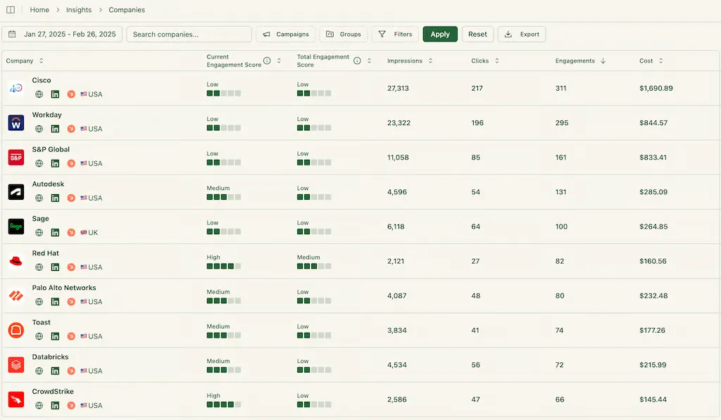 ZenABM companies dashboard