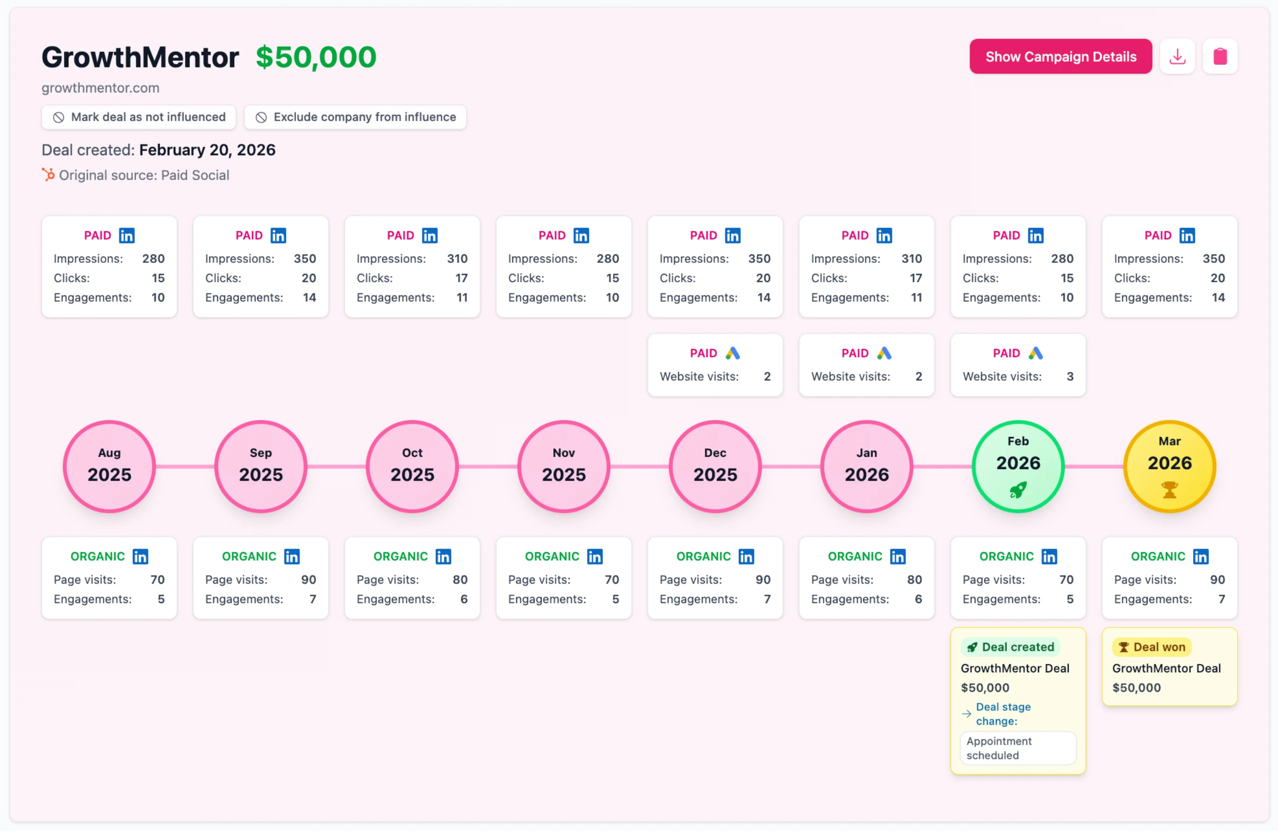 Fibbler Google Ads customer journey
